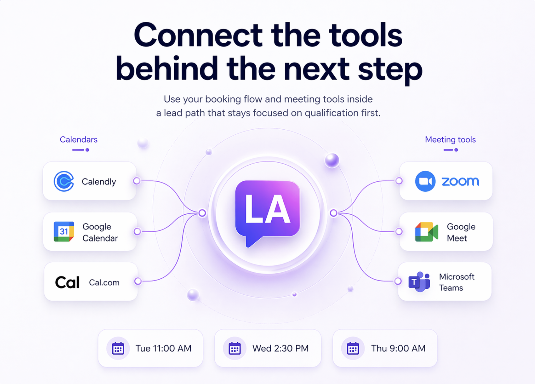 Connect your booking flow and meeting tools — Calendly, Google Calendar, Cal.com, Zoom, Google Meet, Microsoft Teams — inside a lead path focused on qualification